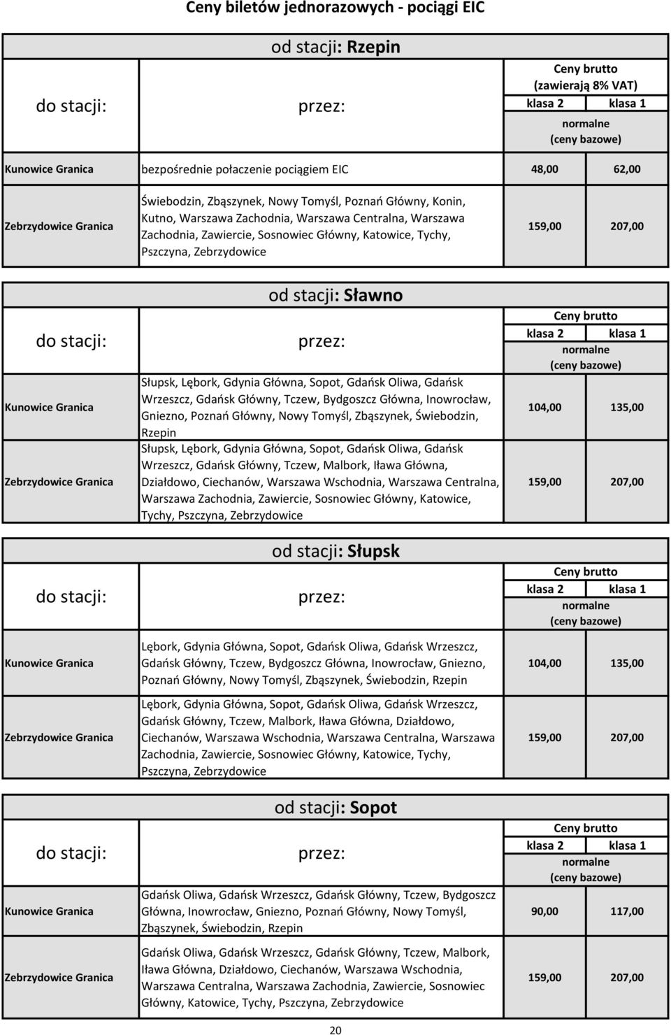 Inowrocław, Gniezno, Poznań Główny, Nowy Tomyśl, Zbąszynek, Świebodzin, Rzepin Słupsk, Lębork, Gdynia Główna, Sopot, Gdańsk Oliwa, Gdańsk Wrzeszcz, Gdańsk Główny, Tczew, Malbork, Iława Główna,