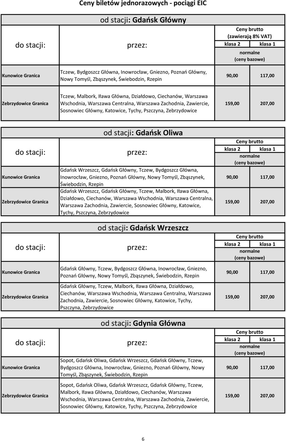 Bydgoszcz Główna, Inowrocław, Gniezno, Poznań Główny, Nowy Tomyśl, Zbąszynek, Świebodzin, Rzepin Gdańsk Wrzeszcz, Gdańsk Główny, Tczew, Malbork, Iława Główna, Działdowo, Ciechanów, Warszawa