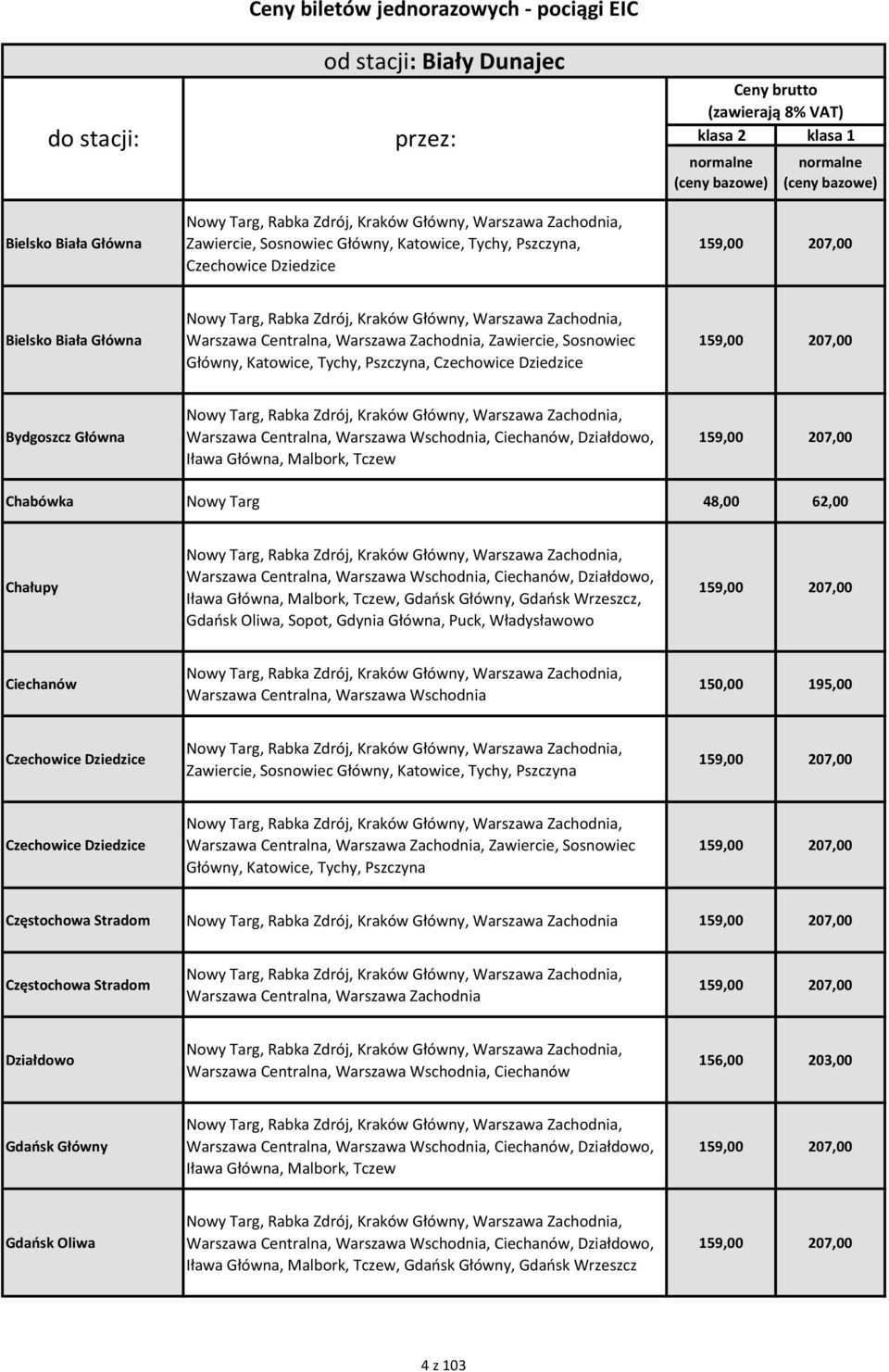 Centralna, Warszawa Wschodnia, Ciechanów, Działdowo, Iława Główna, Malbork, Tczew, Gdańsk Główny, Gdańsk Wrzeszcz, Gdańsk Oliwa, Sopot, Gdynia Główna, Puck, Władysławowo Ciechanów Warszawa Centralna,