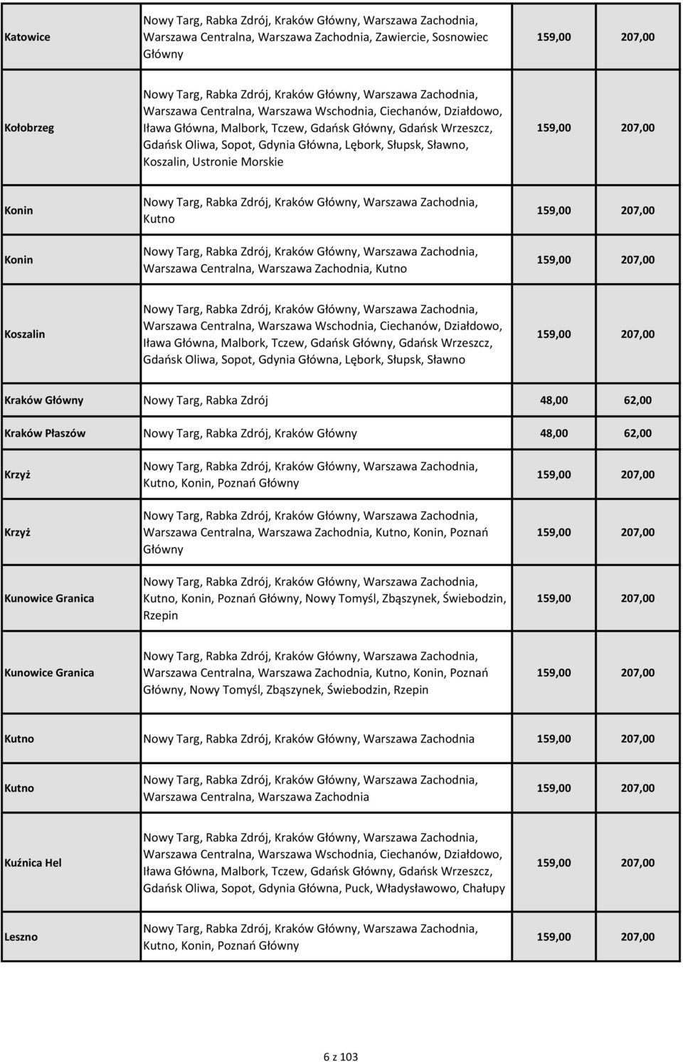 Warszawa Wschodnia, Ciechanów, Działdowo, Iława Główna, Malbork, Tczew, Gdańsk Główny, Gdańsk Wrzeszcz, Gdańsk Oliwa, Sopot, Gdynia Główna, Lębork, Słupsk, Sławno Kraków Główny, 48,00 62,00 Kraków