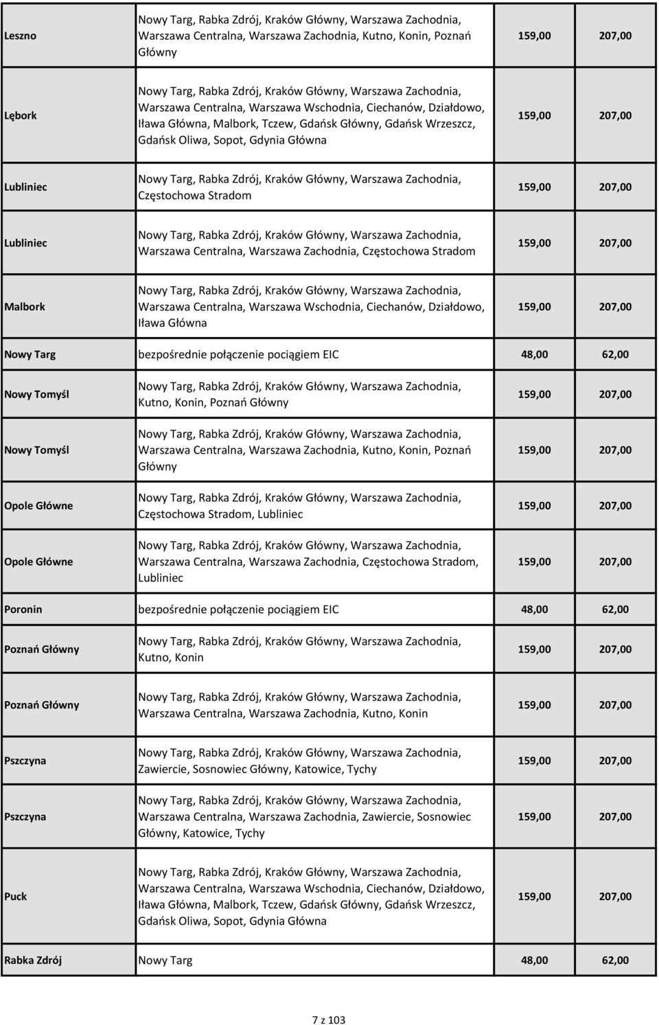 Ciechanów, Działdowo, Iława Główna bezpośrednie połączenie pociągiem EIC 48,00 62,00 Nowy Tomyśl Nowy Tomyśl Opole Główne Opole Główne Kutno, Konin, Poznań Główny Warszawa Centralna, Warszawa