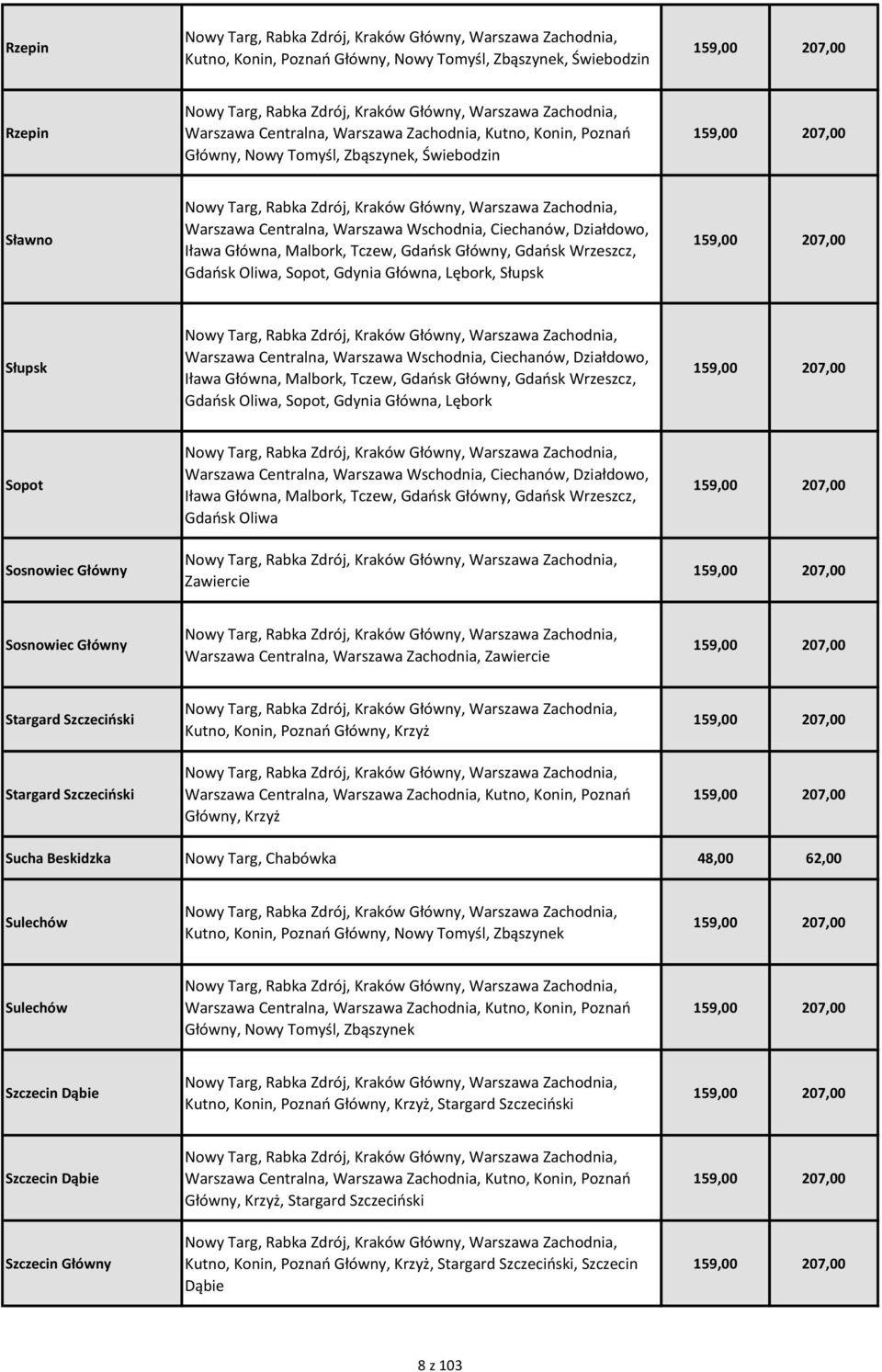 Warszawa Wschodnia, Ciechanów, Działdowo, Iława Główna, Malbork, Tczew, Gdańsk Główny, Gdańsk Wrzeszcz, Gdańsk Oliwa, Sopot, Gdynia Główna, Lębork Sopot Sosnowiec Główny Warszawa Centralna, Warszawa