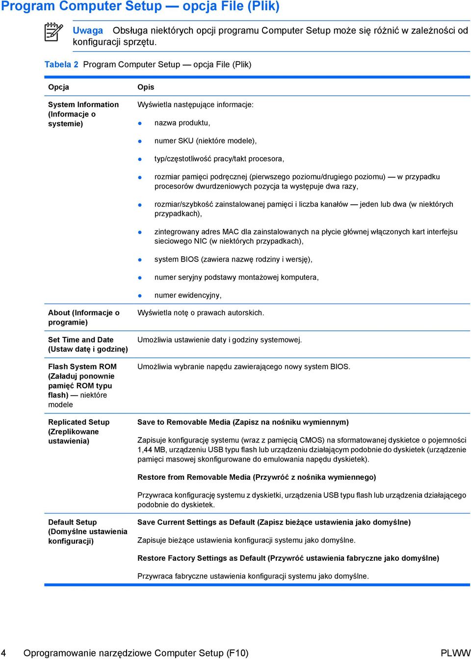 typ/częstotliwość pracy/takt procesora, rozmiar pamięci podręcznej (pierwszego poziomu/drugiego poziomu) w przypadku procesorów dwurdzeniowych pozycja ta występuje dwa razy, rozmiar/szybkość