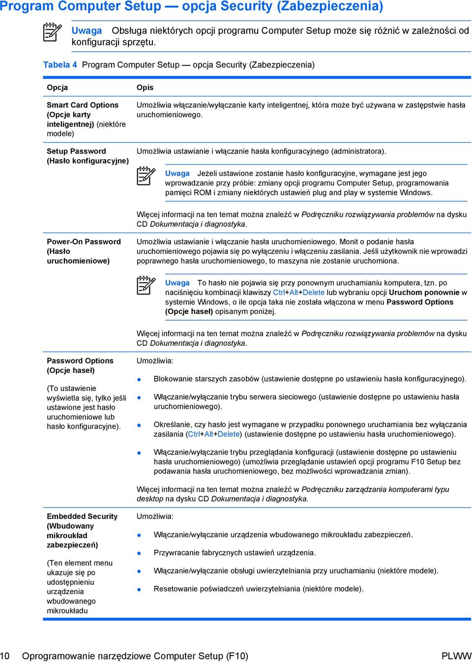 włączanie/wyłączanie karty inteligentnej, która może być używana w zastępstwie hasła uruchomieniowego. Umożliwia ustawianie i włączanie hasła konfiguracyjnego (administratora).