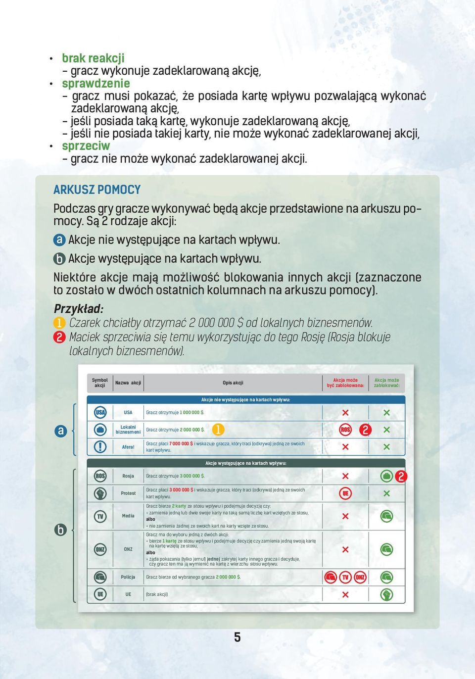 ARKUSZ POMOCY Podczas gry gracze wykonywać będą akcje przedstawione na arkuszu pomocy. Są 2 rodzaje akcji: Akcje nie występujące na kartach wpływu. Akcje występujące na kartach wpływu.