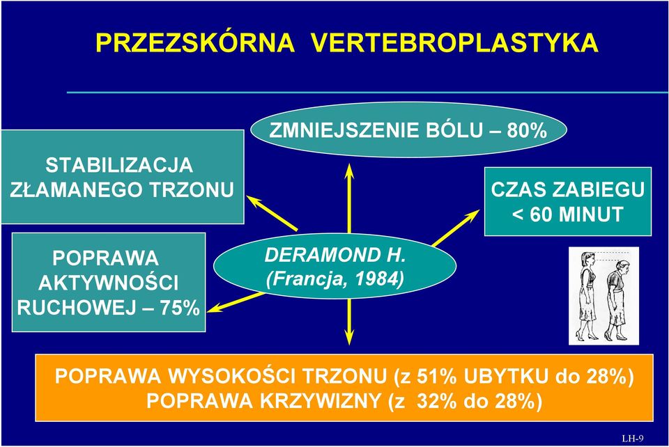 (Francja, 1984) CZAS ZABIEGU < 60 MINUT POPRAWA