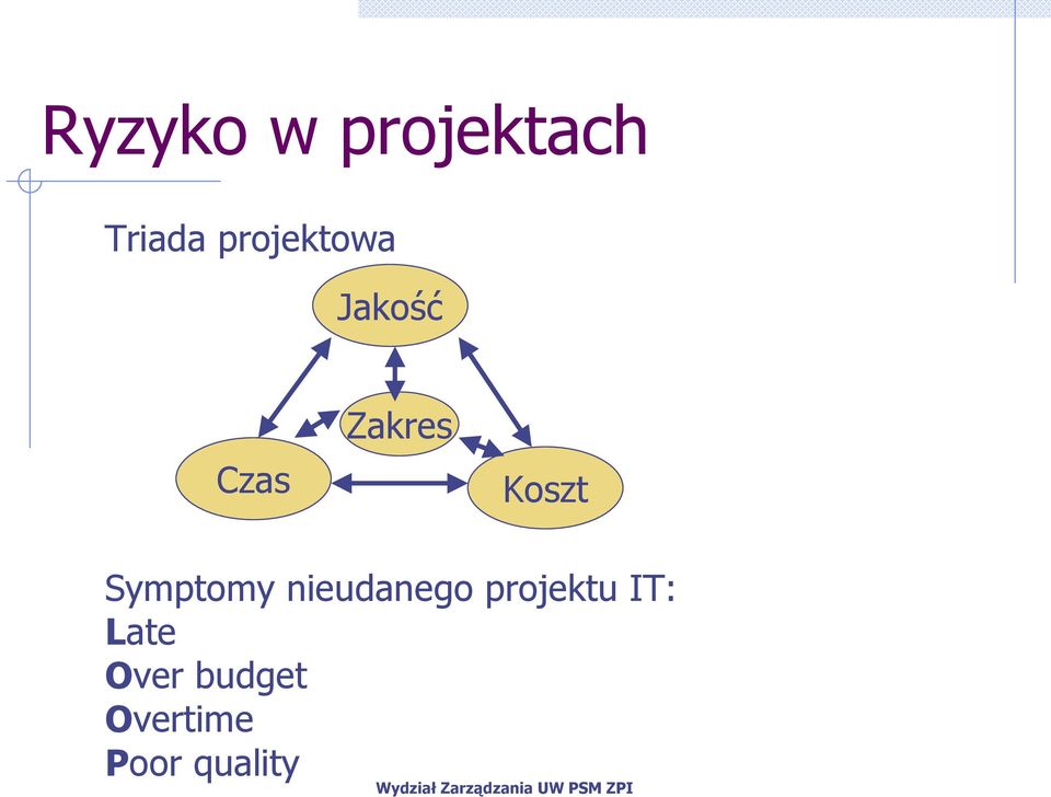 Koszt Symptomy nieudanego