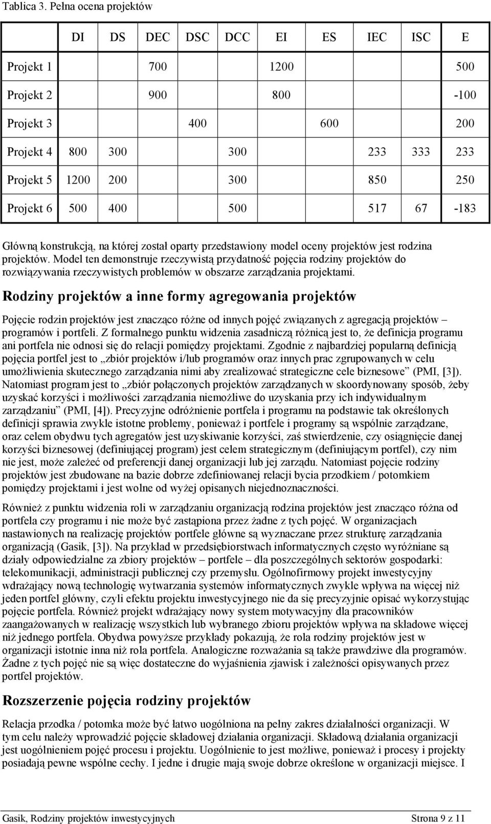 500 400 500 517 67-183 Główną konstrukcją, na której został oparty przedstawiony model oceny projektów jest rodzina projektów.