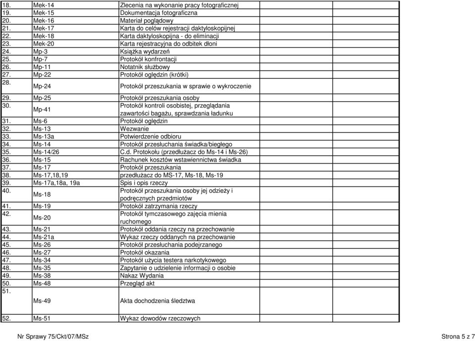 Mp-22 Protokół oględzin (krótki) 28. Mp-24 Protokół przeszukania w sprawie o wykroczenie 29. Mp-25 Protokół przeszukania osoby 30.