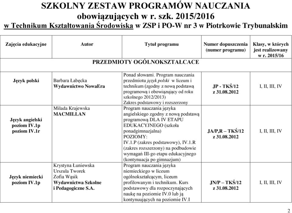 Klasy, w których jest realizowany w r. 2015/16 Język polski Język angielski poziom V.1p poziom V.1r Język niemiecki poziom V.