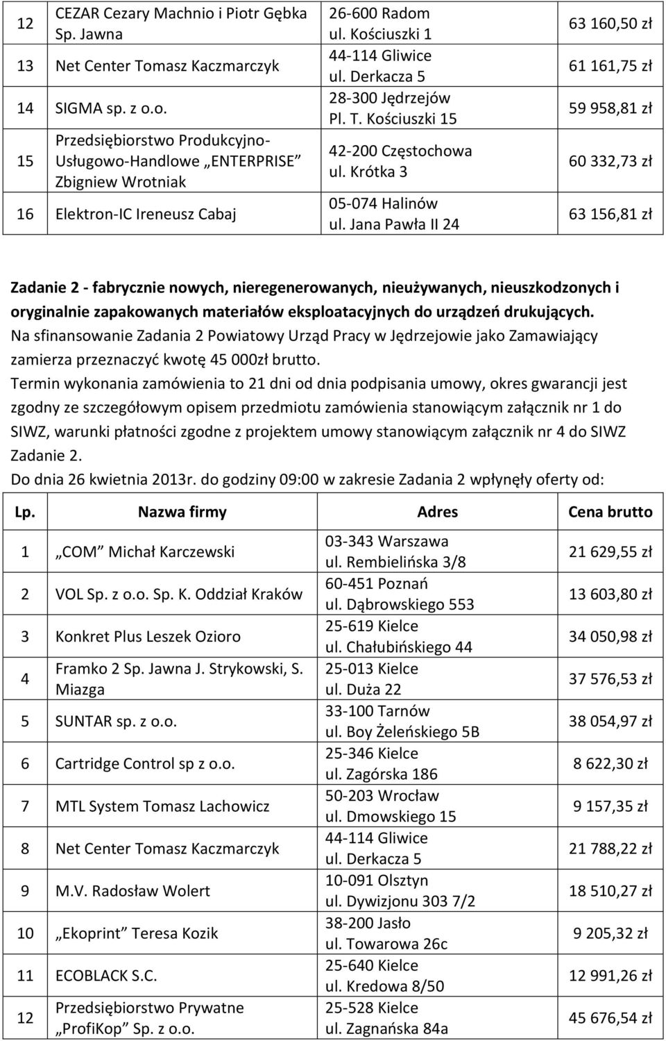 Jana Pawła II 24 6 160,50 zł 61 161,75 zł 59 958,81 zł 60 2,7 zł 6 156,81 zł Zadanie 2 - fabrycznie nowych, nieregenerowanych, nieużywanych, nieuszkodzonych i oryginalnie zapakowanych materiałów