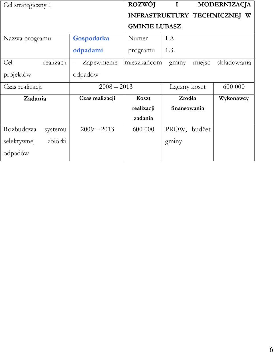 Cel realizacji - Zapewnienie mieszkańcom miejsc składowania projektów odpadów Czas realizacji 2008 2013