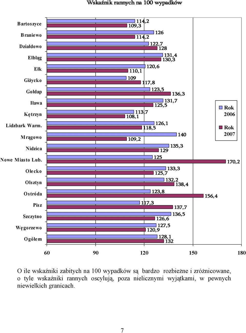 Ole cko Ols ztyn Os tróda Pisz Szczytno Węgorze wo Ogółe m, 9,,, 8,,,, 9,8,,,,, 8,, 8, 9,, 9,,, 8,,8,,,,,,9