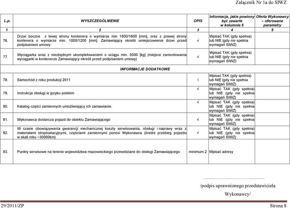 5000 [kg] (miejsce zamontowania wyciągarki w kontenerze Zamawiający określi przed podpisaniem umowy) INFORMACJE DODATKOWE 78. Samochód z roku produkcji 2011 79. Instrukcja obsługi w języku polskim 80.