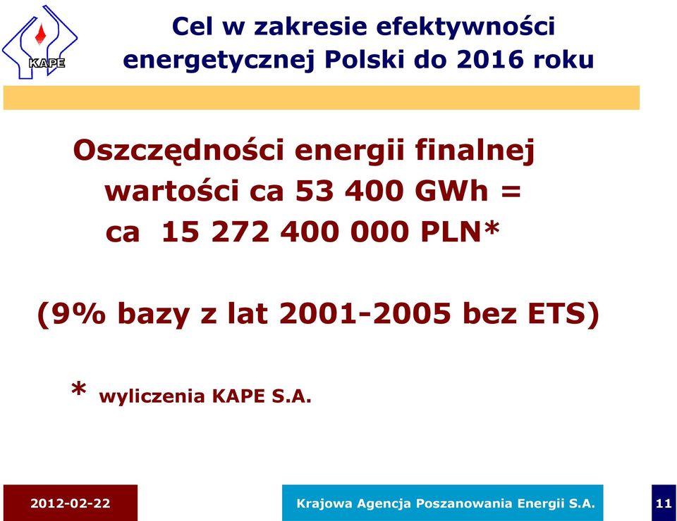 400 000 PLN* (9% bazy z lat 2001-2005 bez ETS) * wyliczenia KAPE