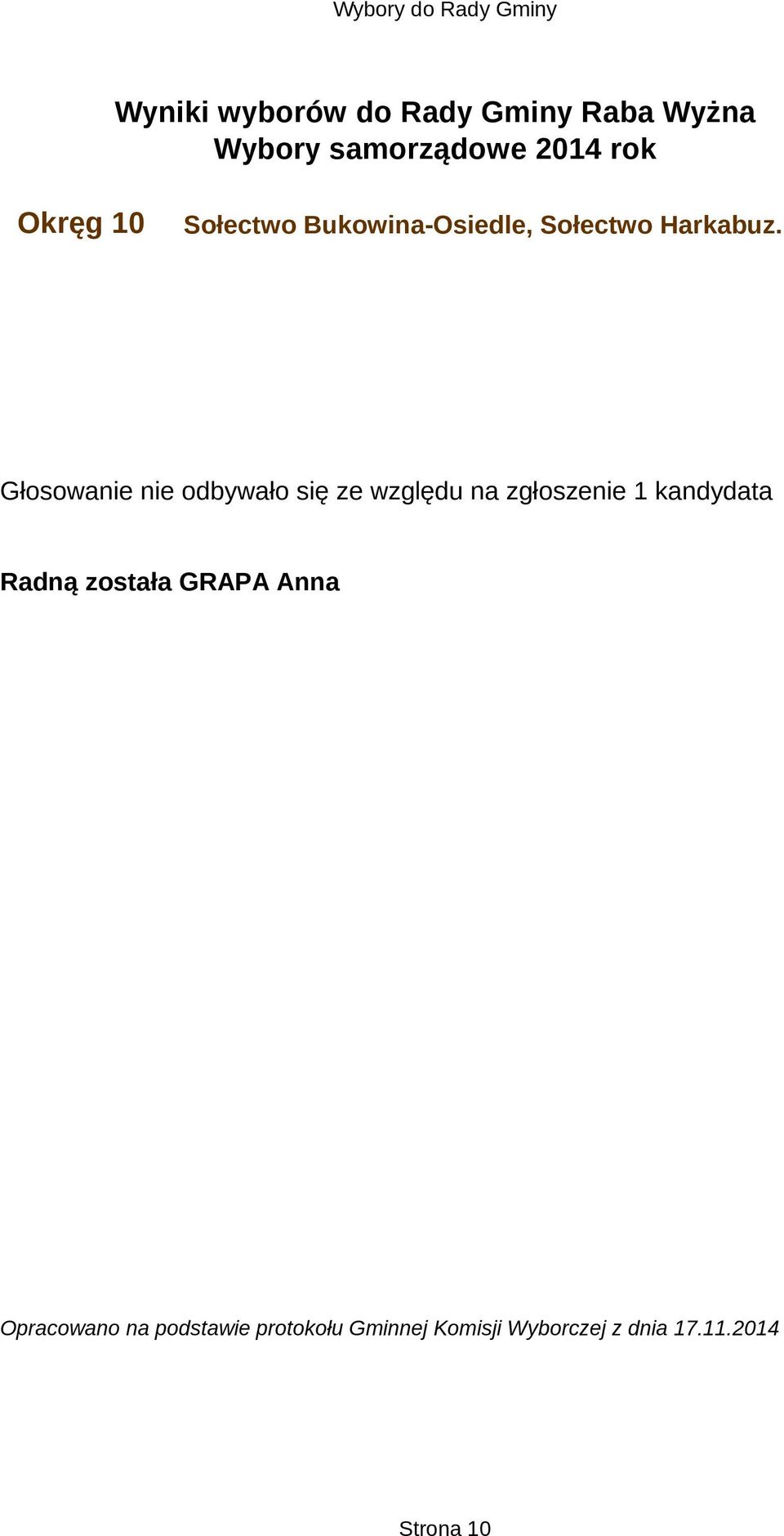 Głosowanie nie odbywało się ze względu