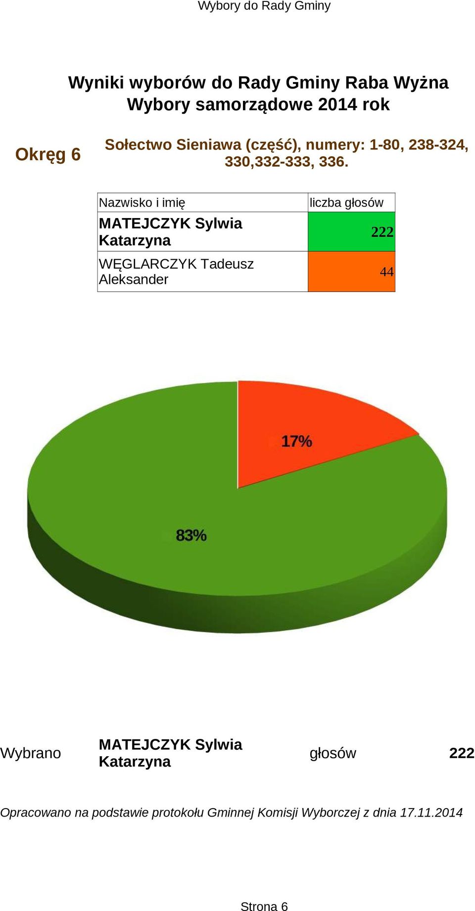MATEJCZYK Sylwia Katarzyna WĘGLARCZYK Tadeusz
