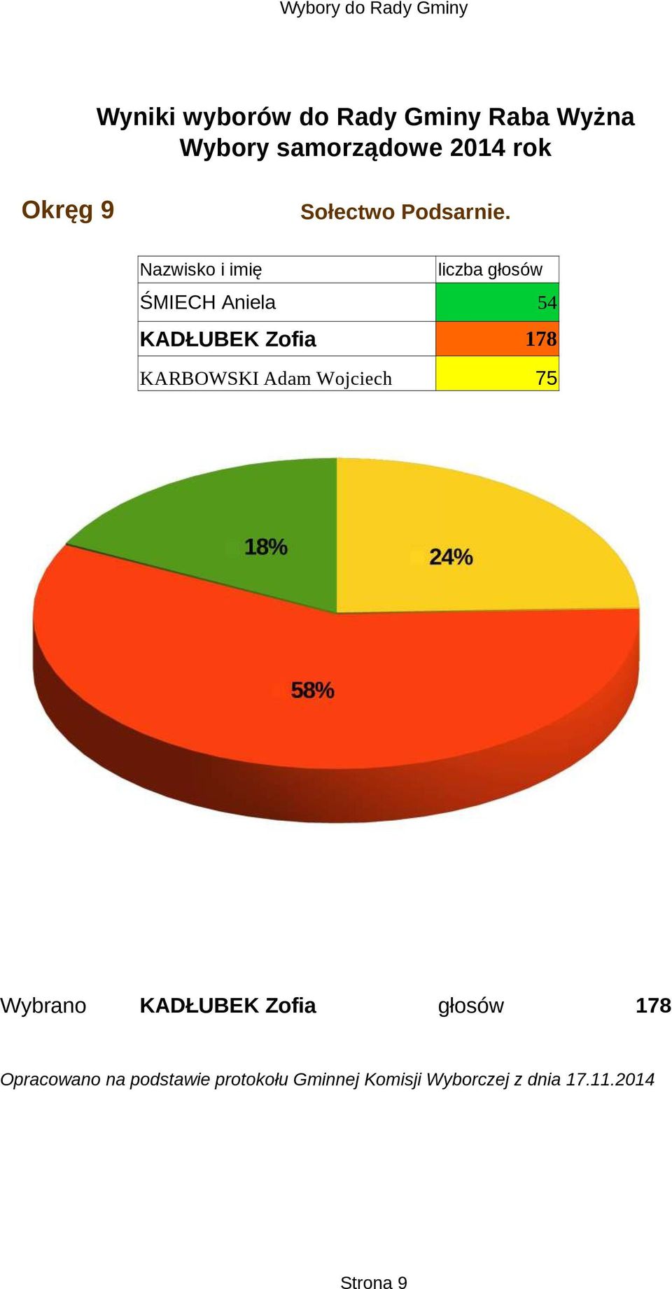 178 KARBOWSKI Adam Wojciech 75