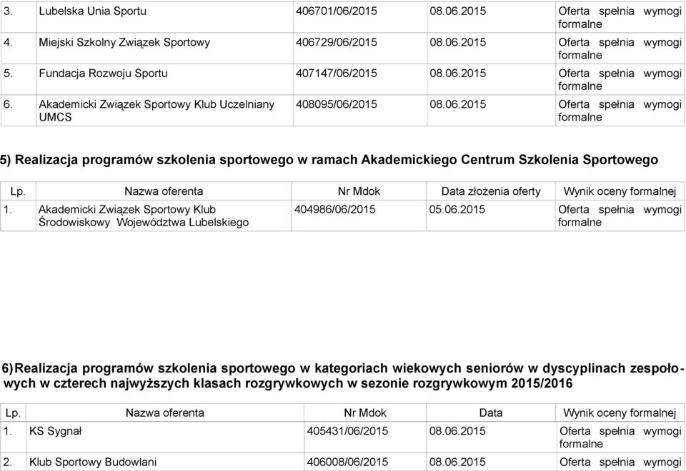 Nazwa oferenta Nr Mdok Data złożenia oferty Wynik oceny j 1. Akademicki Związek Sportowy Klub Środowiskowy Województwa Lubelskiego 404986/06/