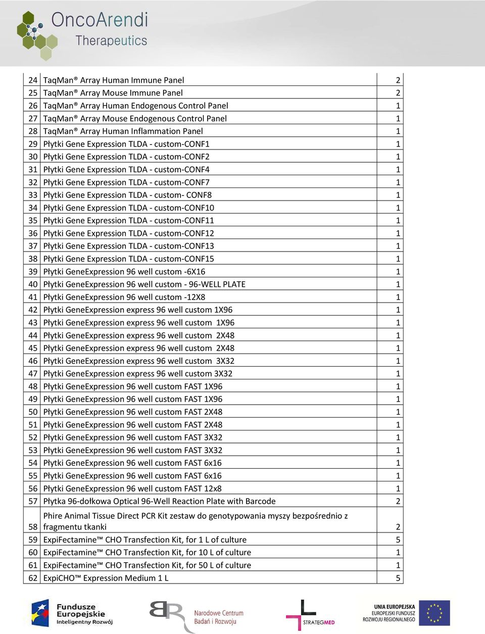 custom-conf7 1 33 Płytki Gene Expression TLDA - custom- CONF8 1 34 Płytki Gene Expression TLDA - custom-conf10 1 35 Płytki Gene Expression TLDA - custom-conf11 1 36 Płytki Gene Expression TLDA -