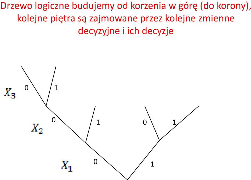 kolejne piętra są zajmowane przez