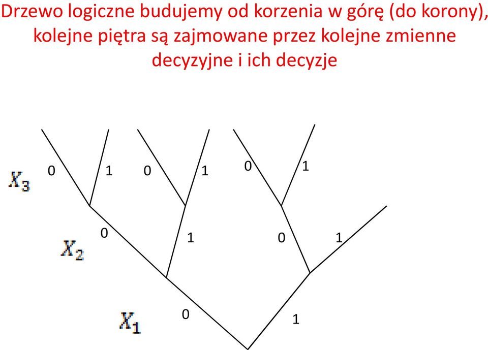 kolejne piętra są zajmowane