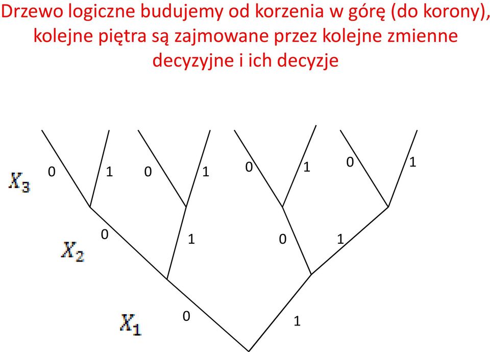 kolejne piętra są zajmowane