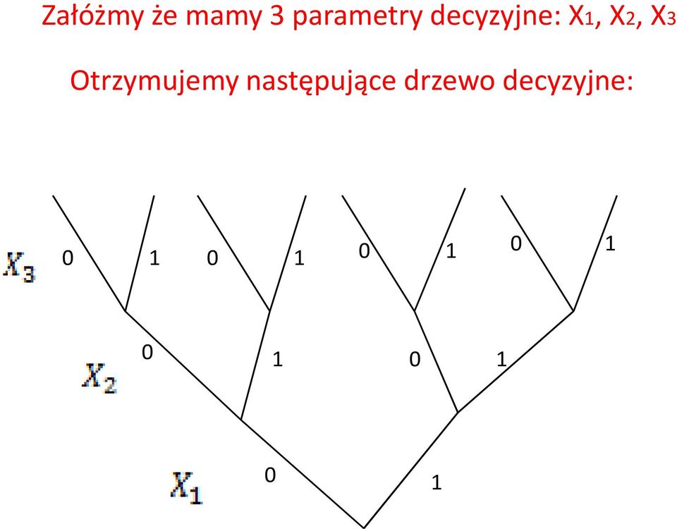 X1, X2, X3 Otrzymujemy