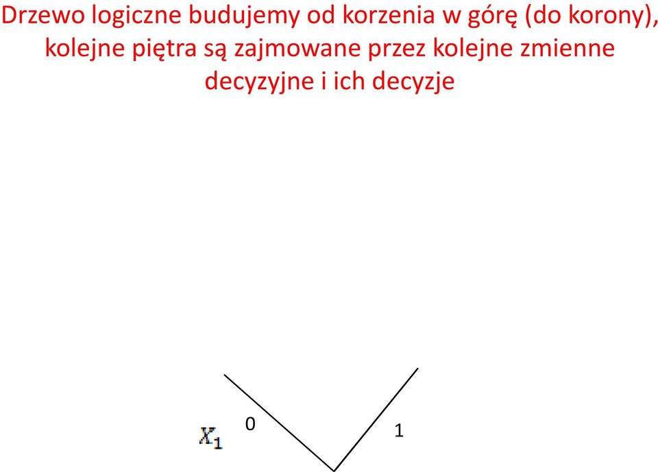 kolejne piętra są zajmowane