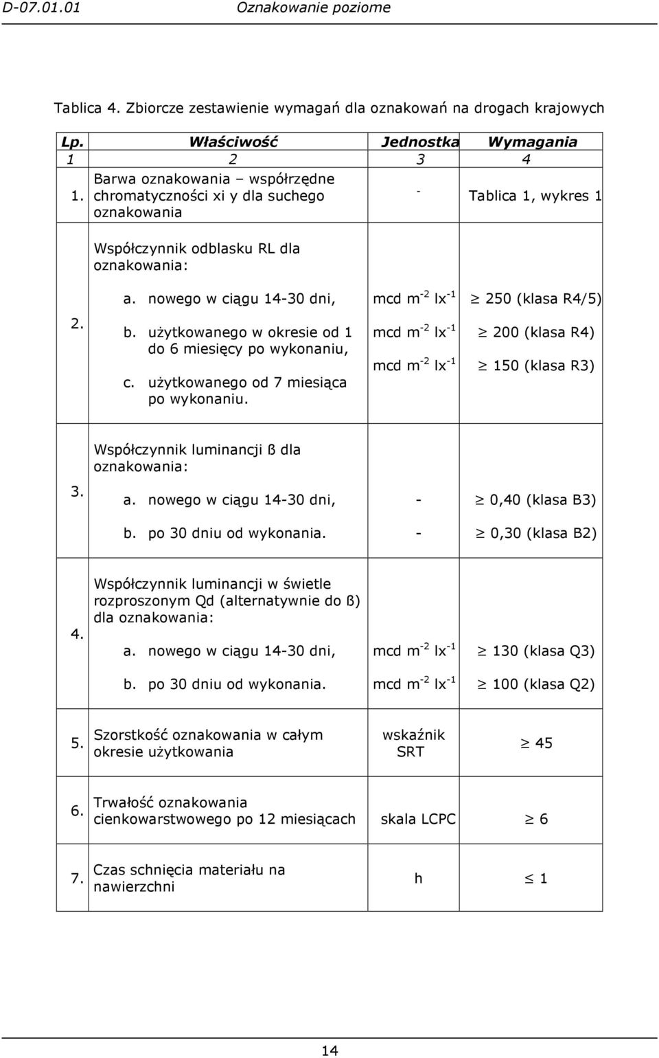 uŝytkowanego w okresie od 1 do 6 miesięcy po wykonaniu, c. uŝytkowanego od 7 miesiąca po wykonaniu.