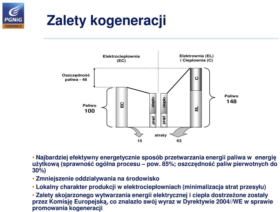 85%; oszczędność paliw pierwotnych do 30%) Zmniejszenie oddziaływania na środowisko Lokalny charakter produkcji w elektrociepłowniach (minimalizacja strat