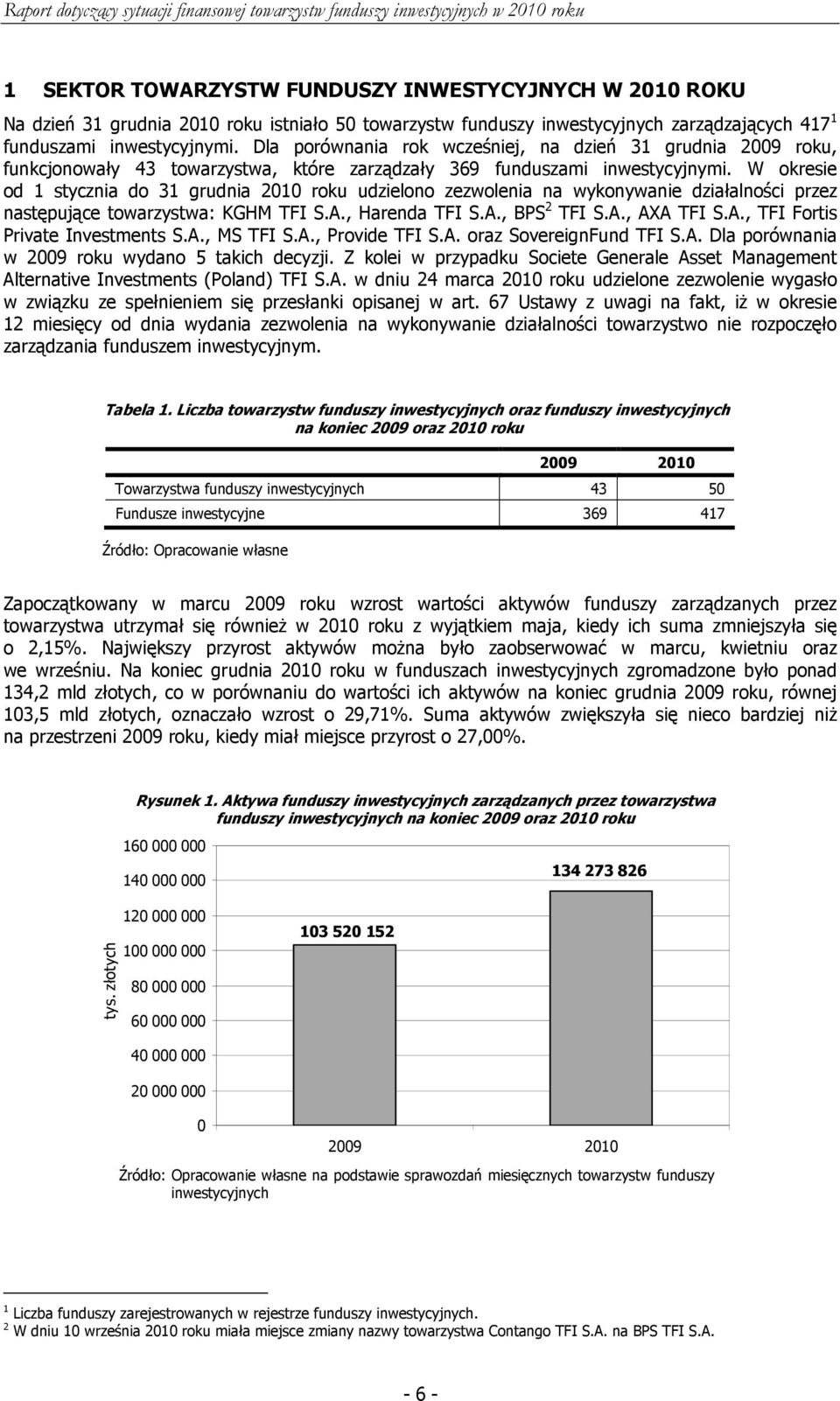 W okresie od 1 stycznia do 31 grudnia 2010 roku udzielono zezwolenia na wykonywanie działalności przez następujące towarzystwa: KGHM TFI S.A., Harenda TFI S.A., BPS 2 TFI S.A., AXA TFI S.A., TFI Fortis Private Investments S.