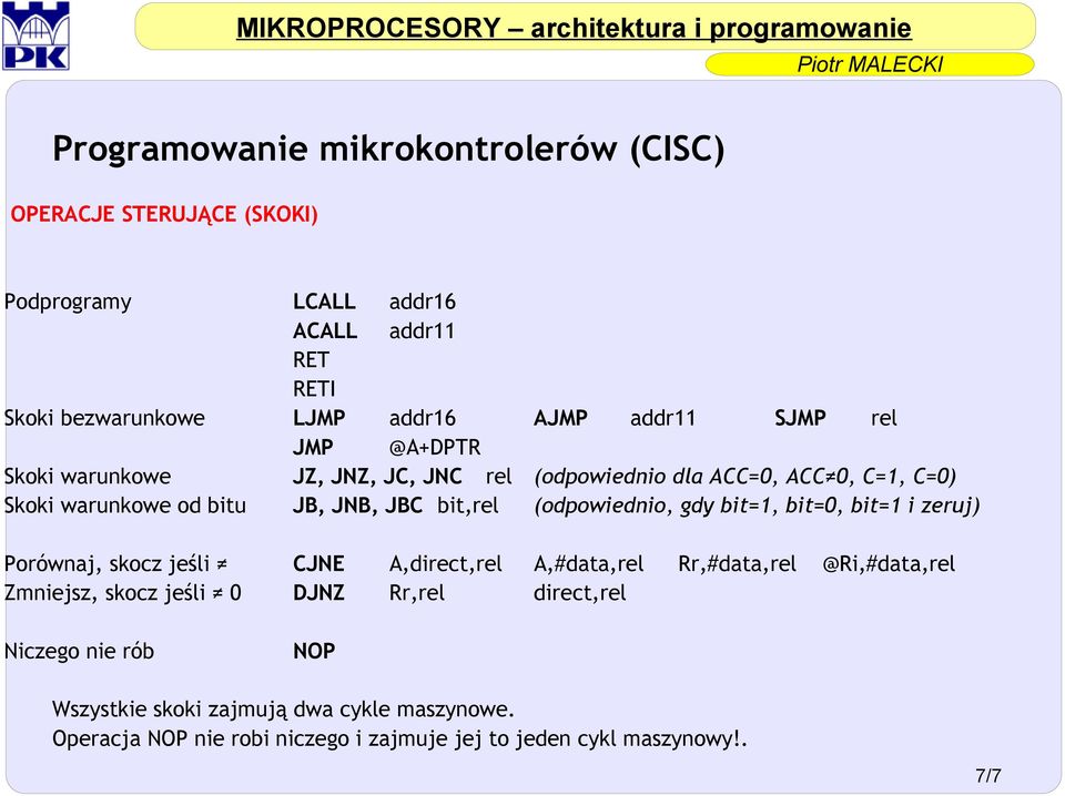 bit=1, bit=0, bit=1 i zeruj) Porównaj, skocz jeśli CJNE A,direct,rel A,#data,rel Rr,#data,rel @Ri,#data,rel Zmniejsz, skocz jeśli 0 DJNZ