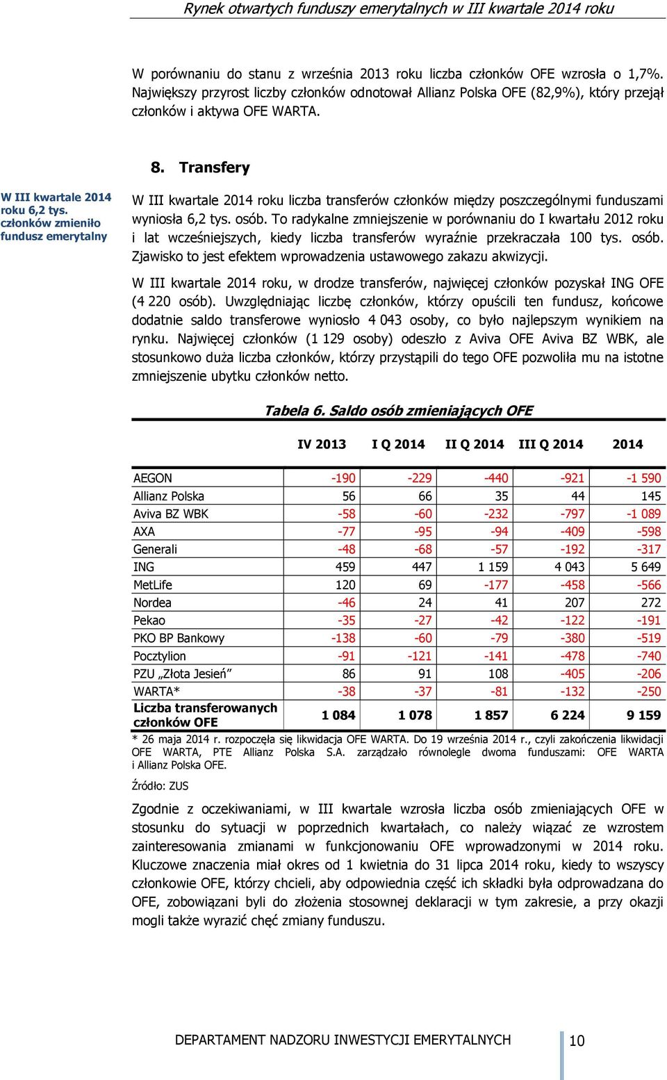 To radykalne zmniejszenie w porównaniu do I kwartału 2012 roku i lat wcześniejszych, kiedy liczba transferów wyraźnie przekraczała 100 tys. osób.