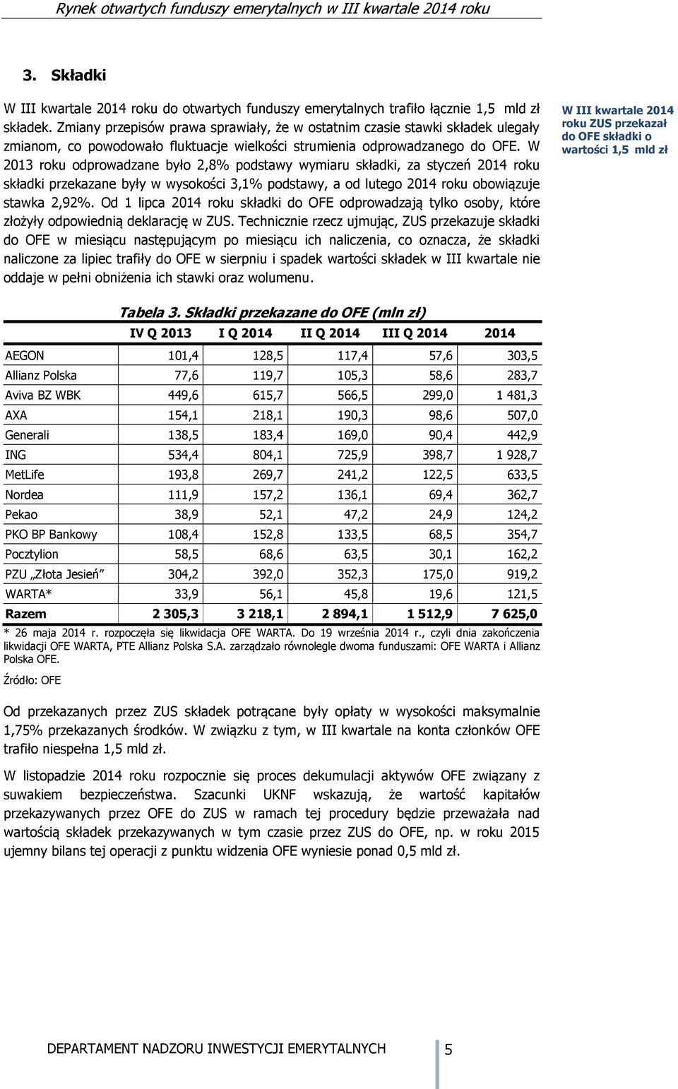 W 2013 roku odprowadzane było 2,8% podstawy wymiaru składki, za styczeń 2014 roku składki przekazane były w wysokości 3,1% podstawy, a od lutego 2014 roku obowiązuje stawka 2,92%.