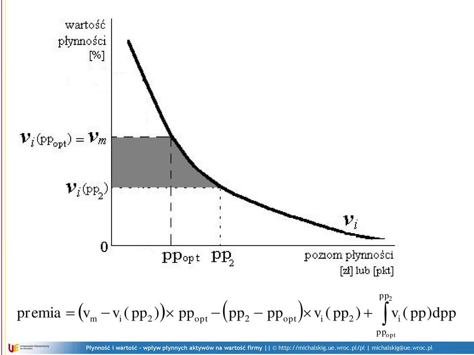 ppopt vi pp2 pp pp