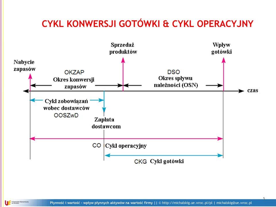 GOTÓWKI & 