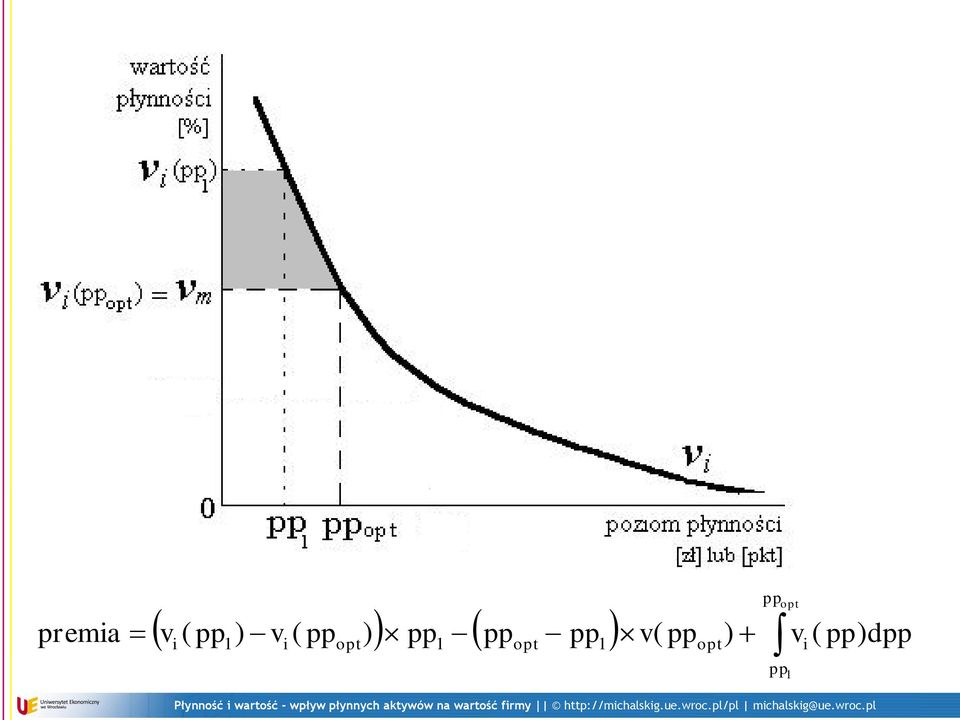 ppopt pp1 v( ppopt)