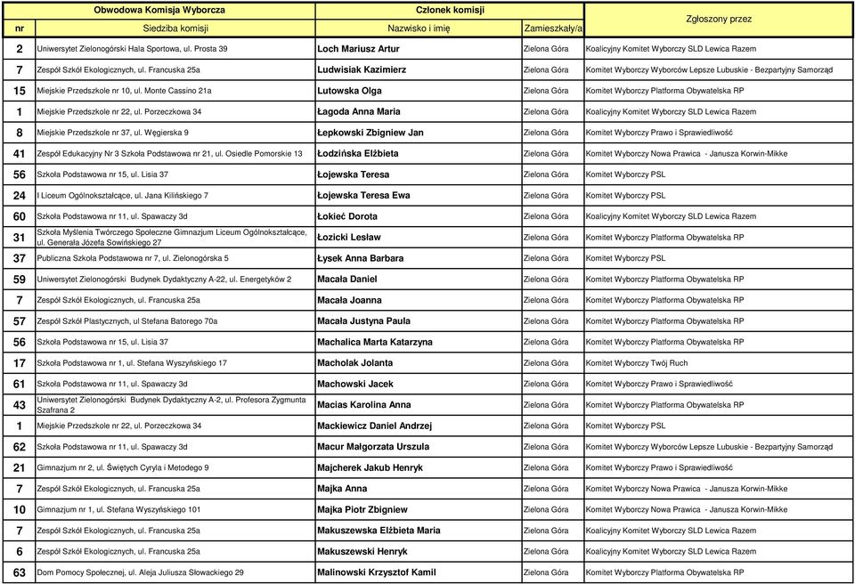 Monte Cassino 21a Lutowska Olga Zielona Góra Komitet Wyborczy Platforma Obywatelska RP 1 Miejskie Przedszkole nr 22, ul.