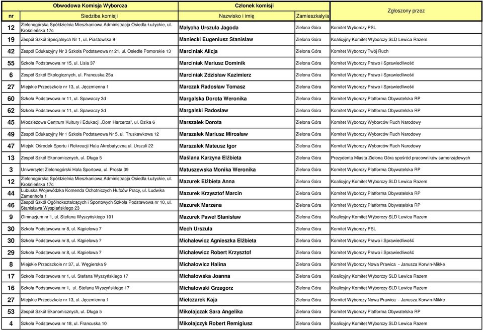 Osiedle Pomorskie 13 Marciniak Alicja Zielona Góra Komitet Wyborczy Twój Ruch 55 Szkoła Podstawowa nr 15, ul.