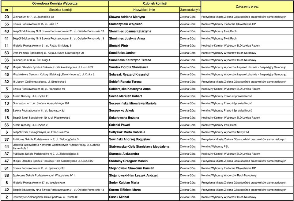 Osiedle Pomorskie 13 Słonimiec Joanna Katarzyna Zielona Góra Komitet Wyborczy Twój Ruch 41 Zespół Edukacyjny Nr 3 Szkoła Podstawowa nr 21, ul.