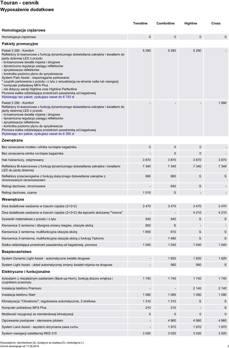 zyskujesz nawet do 6 750 zł 5 290 5 290 5 290 - Wybierając ten pakiet, zyskujesz nawet do 6 390 zł Zewnętrzne - - - 1 990 Bez oznaczenia modelu i silnika na klapie bagażnika 0 0 0 - Bez oznaczenia