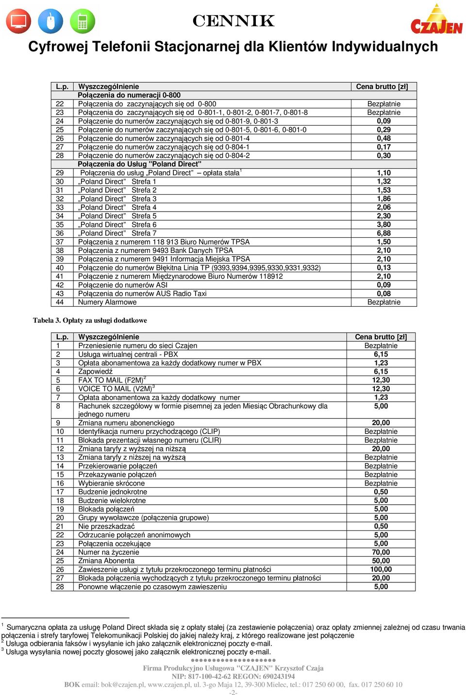 numerów zaczynających się od 0-804-1 0,17 28 Połączenie do numerów zaczynających się od 0-804-2 0,30 Połączenia do Usług "Poland Direct" 29 Połączenia do usług Poland Direct opłata stała 1 1,10 30