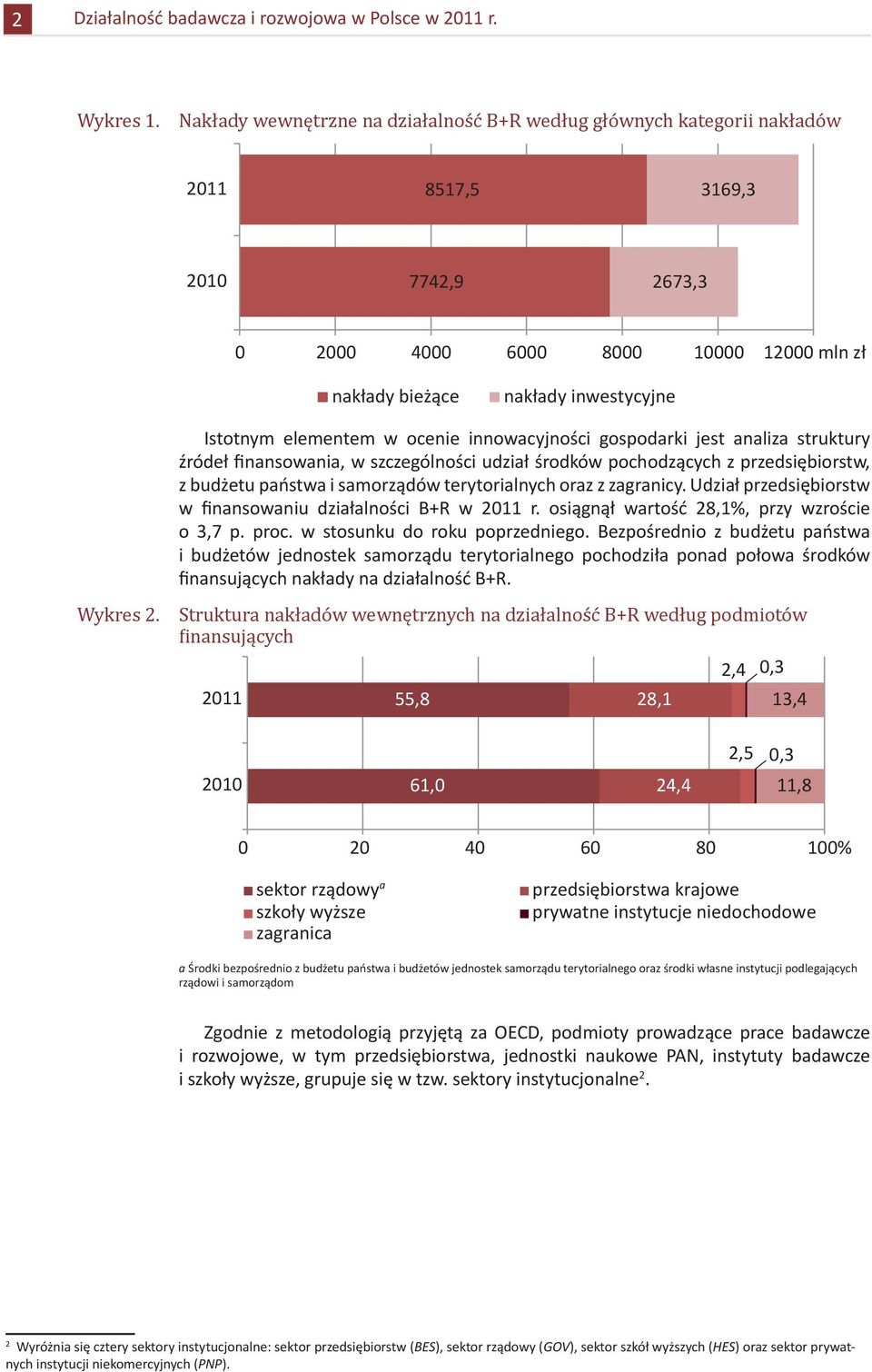 elementem w ocenie innowacyjności gospodarki jest analiza struktury źródeł finansowania, w szczególności udział środków pochodzących z przedsiębiorstw, z budżetu państwa i samorządów terytorialnych