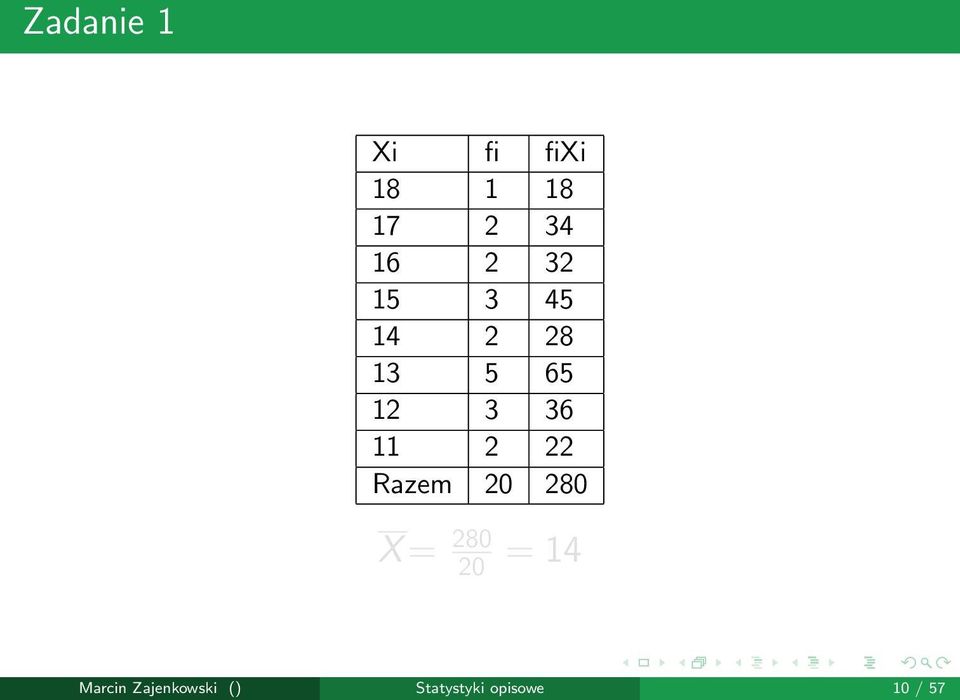 2 22 Razem 20 280 X = 280 20 = 14 Marcin