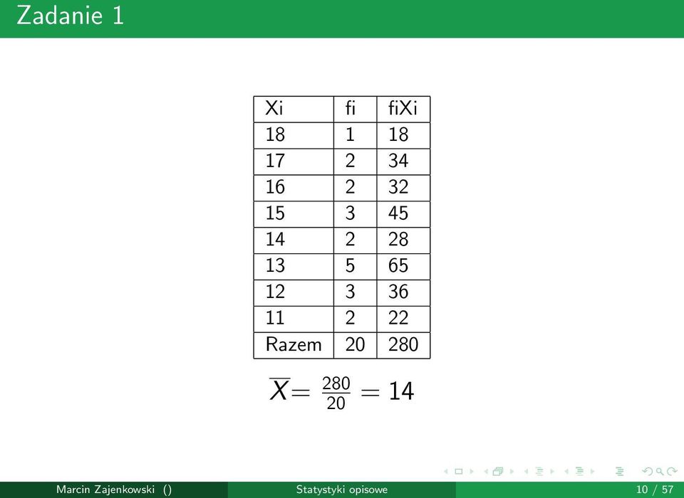 2 22 Razem 20 280 X = 280 20 = 14 Marcin