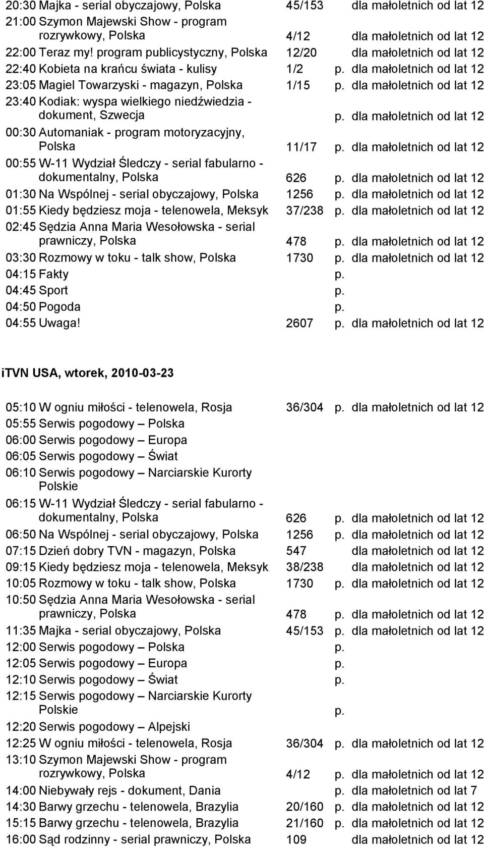 lat 12 23:40 Kodiak: wyspa wielkiego niedźwiedzia - dokument, Szwecja dla małoletnich od lat 12 00:30 Automaniak - program motoryzacyjny, Polska 11/17 dla małoletnich od lat 12 00:55 W-11 Wydział