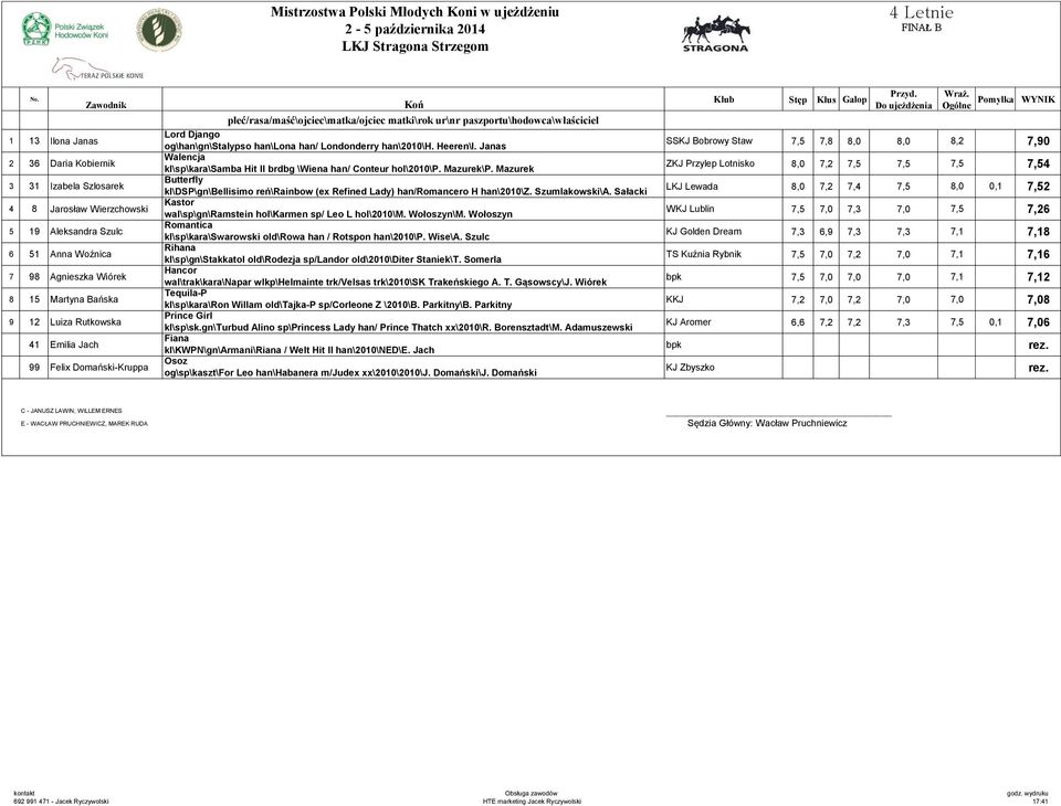 Jach 99 Felix Domański-Kruppa Lord Django og\han\gn\stalypso han\lona han/ Londonderry han\2010\h. Heeren\I. Janas Walencja kl\sp\kara\samba Hit II brdbg \Wiena han/ Conteur hol\2010\p. Mazurek\P.
