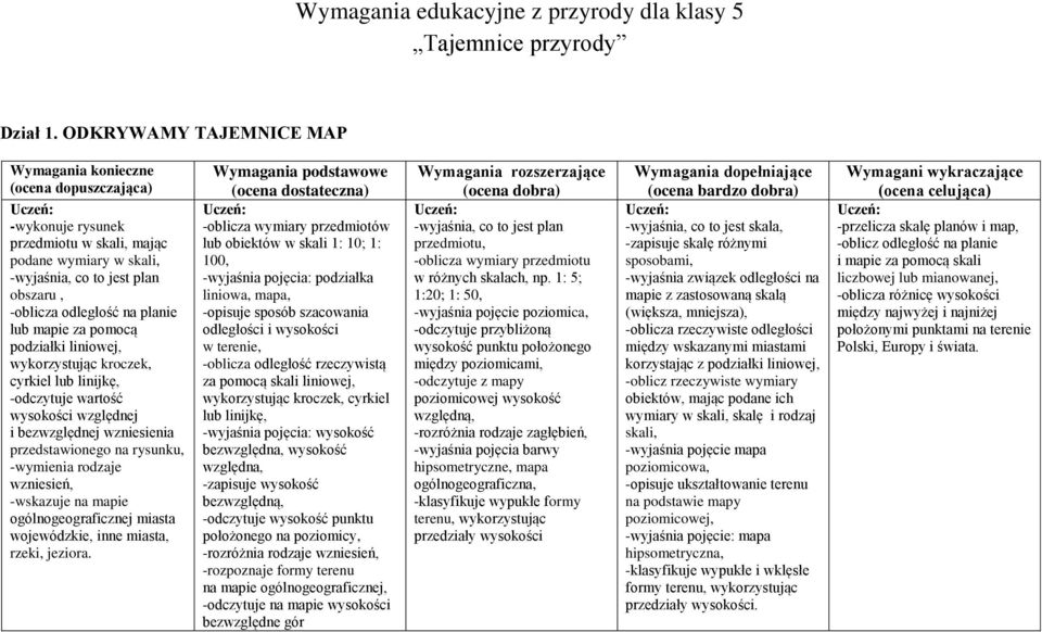 wykorzystując kroczek, cyrkiel lub linijkę, -odczytuje wartość wysokości względnej i bezwzględnej wzniesienia przedstawionego na rysunku, -wymienia rodzaje wzniesień, -wskazuje na mapie