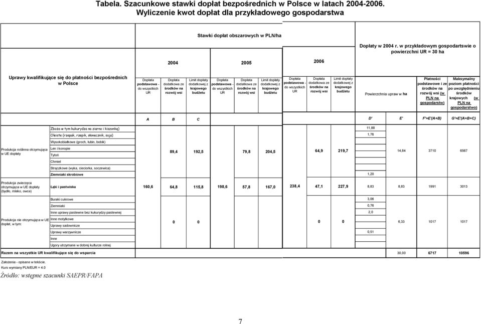 z krajowego budżetu podstawowa - do wszystkich UR dodatkowa ze rozwój wsi Limit dopłaty dodatkowej z krajowego budżetu podstawowa - do wszystkich UR dodatkowa ze rozwój wsi Limit dopłaty dodatkowej z